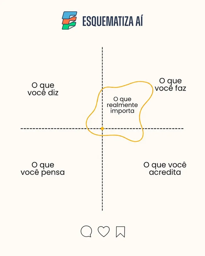 Publicação sobre constância nos estudos: o que pesa é o que você faz quando ninguém está olhando